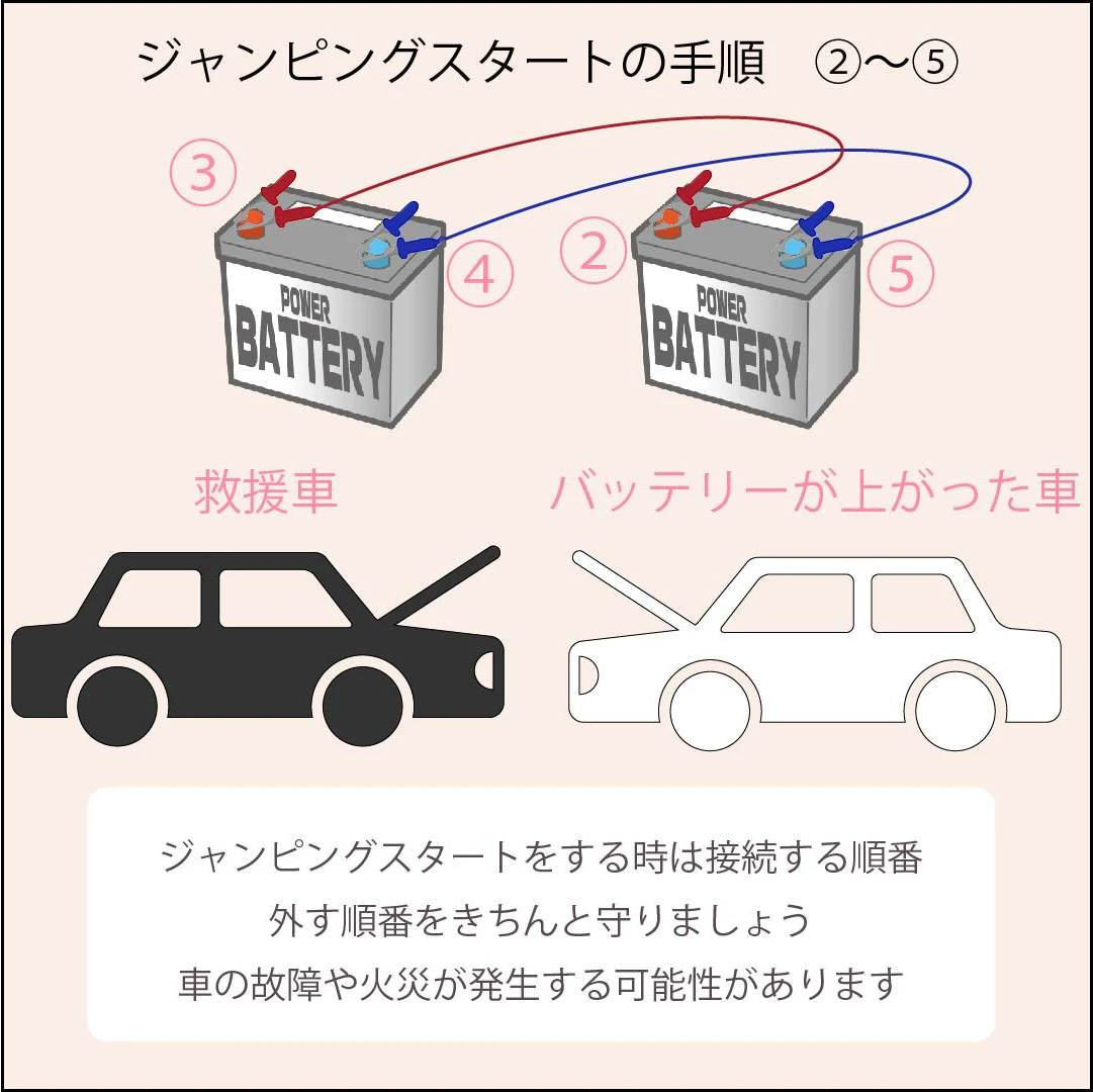 車のバッテリー上がり】5分でわかる対応方法と直し方
