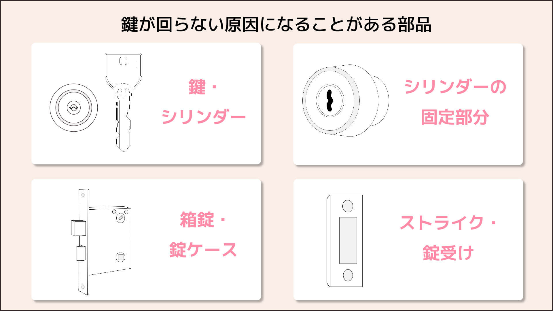 玄関の鍵が回らない 直し方を分かりやすくイラストで説明 カギ本舗 公式 鍵開け 鍵修理 鍵交換のカギ本舗 公式