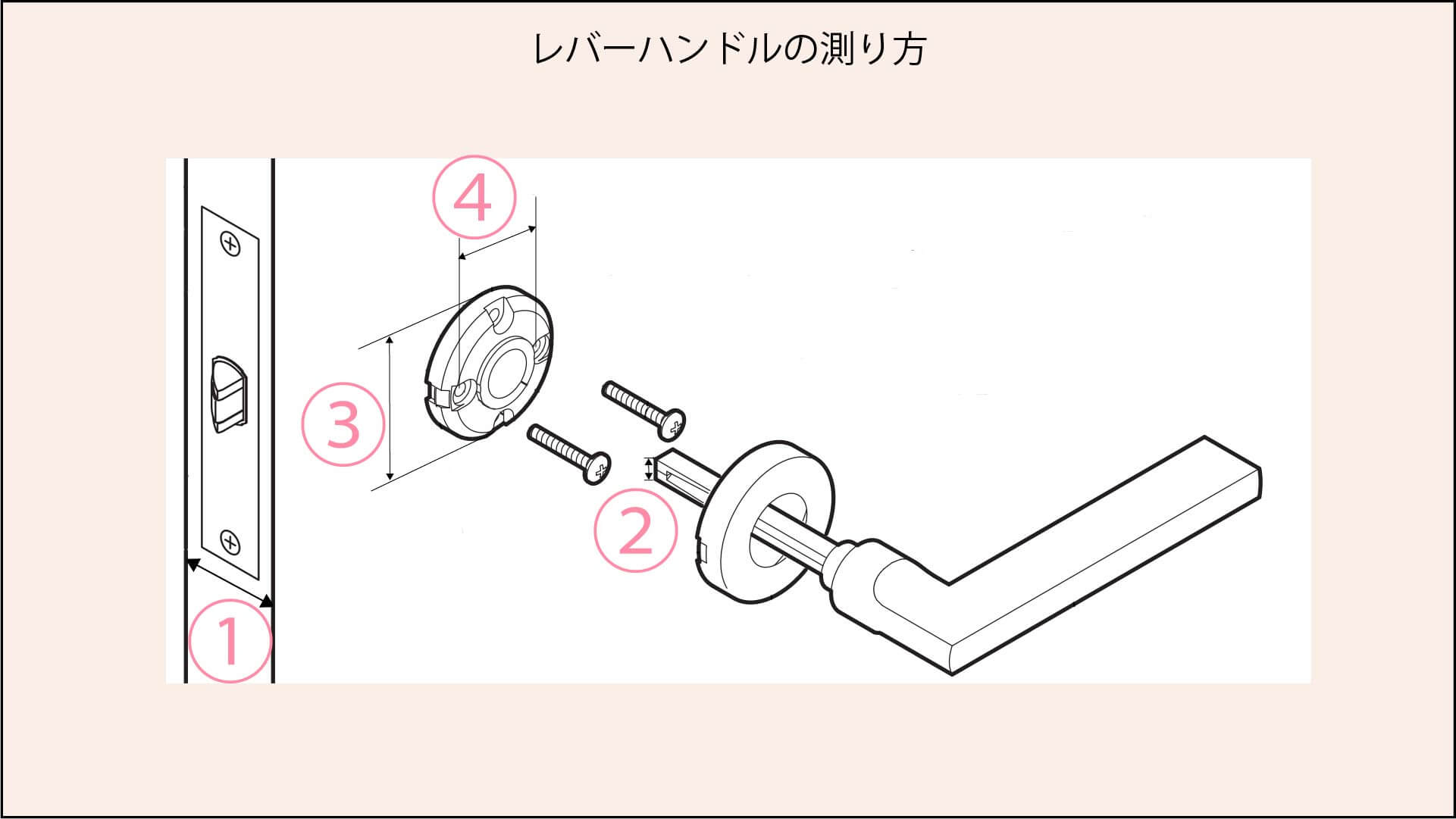 ドアノブの交換 適合するドアノブの調べ方 自分で交換する方法 鍵開け 鍵修理 鍵交換のカギ本舗 公式