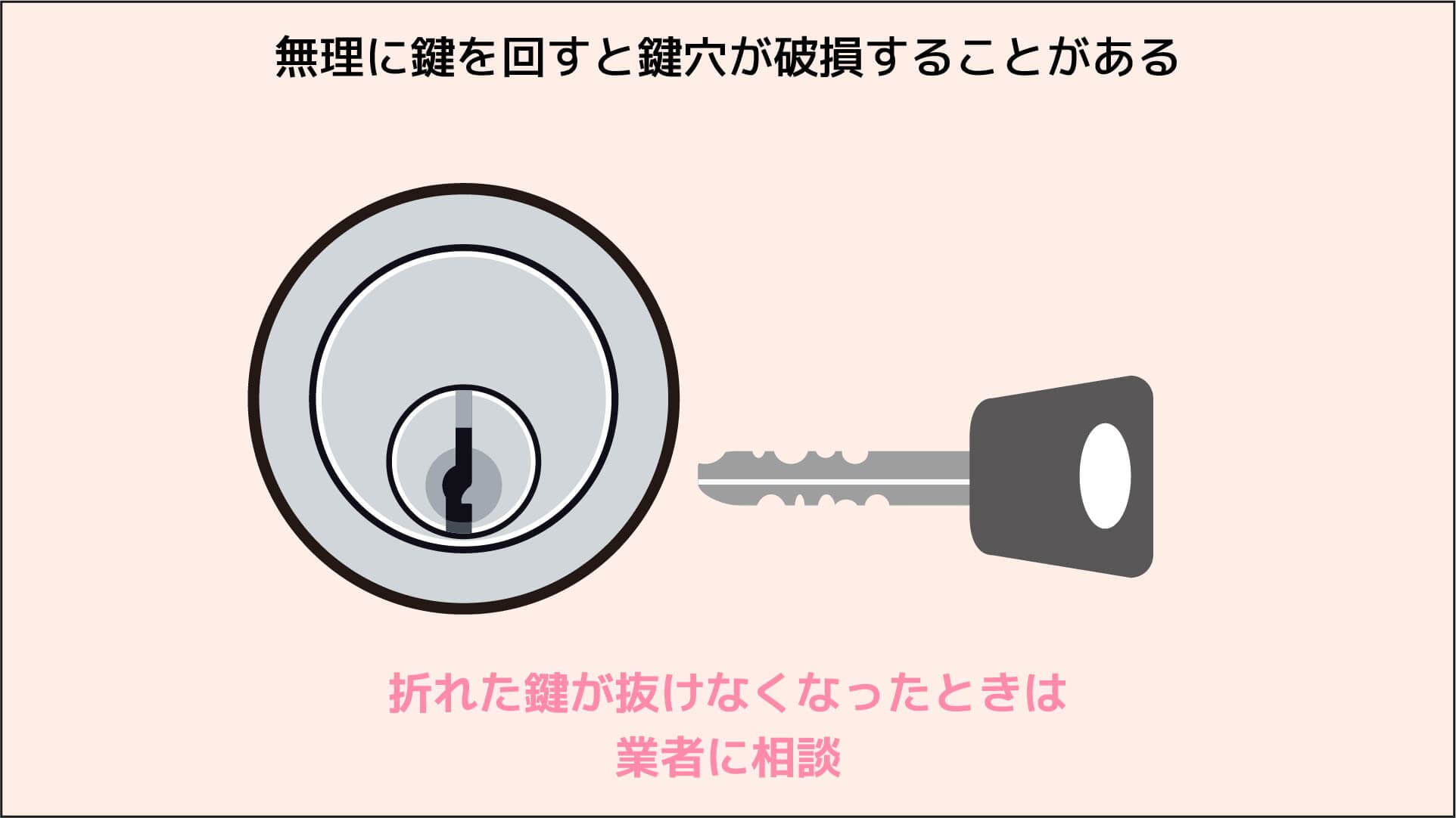 玄関の鍵が回らない 直し方を分かりやすくイラストで説明 カギ本舗 公式 鍵開け 鍵修理 鍵交換のカギ本舗 公式