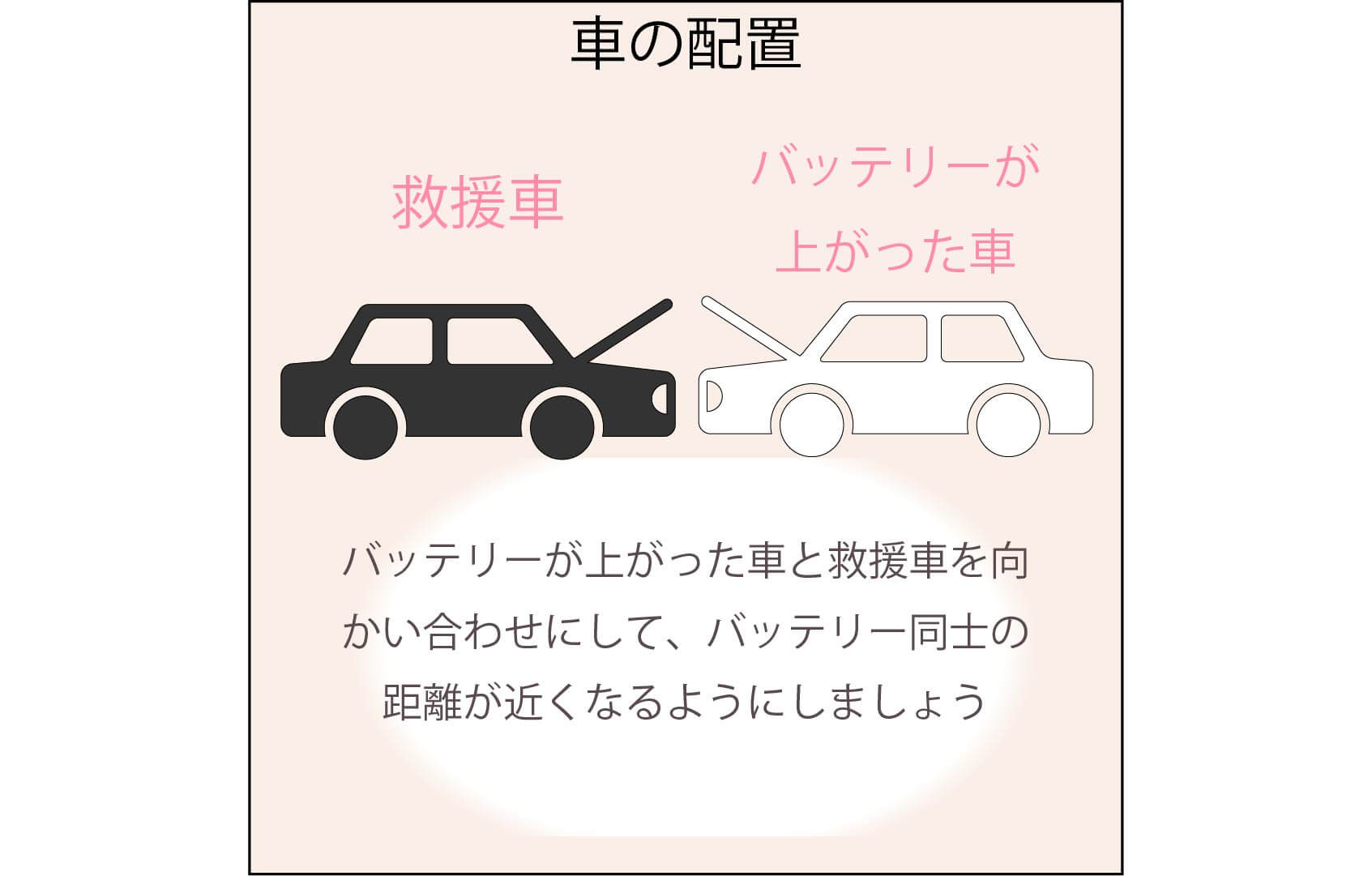 車のバッテリー上がり 5分でわかる対応方法と直し方 鍵開け 鍵修理 鍵交換のカギ本舗 公式