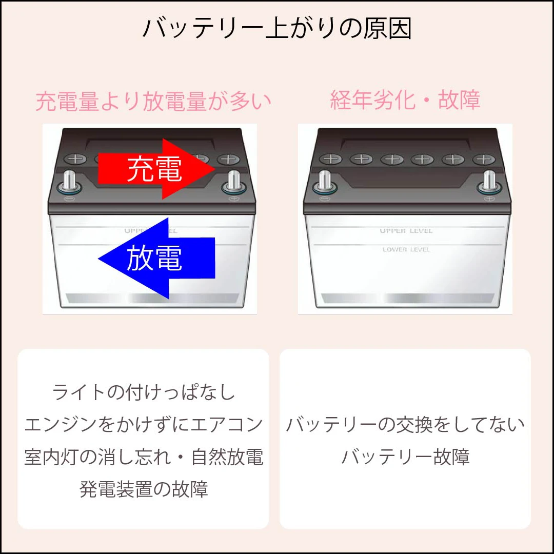 バッテリー上がりの原因