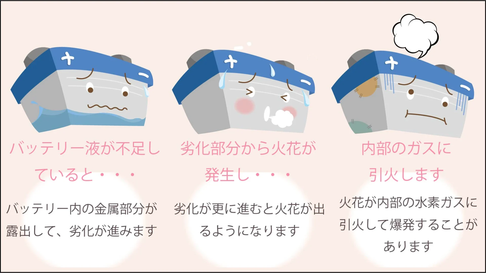 バッテリー液が不足していると