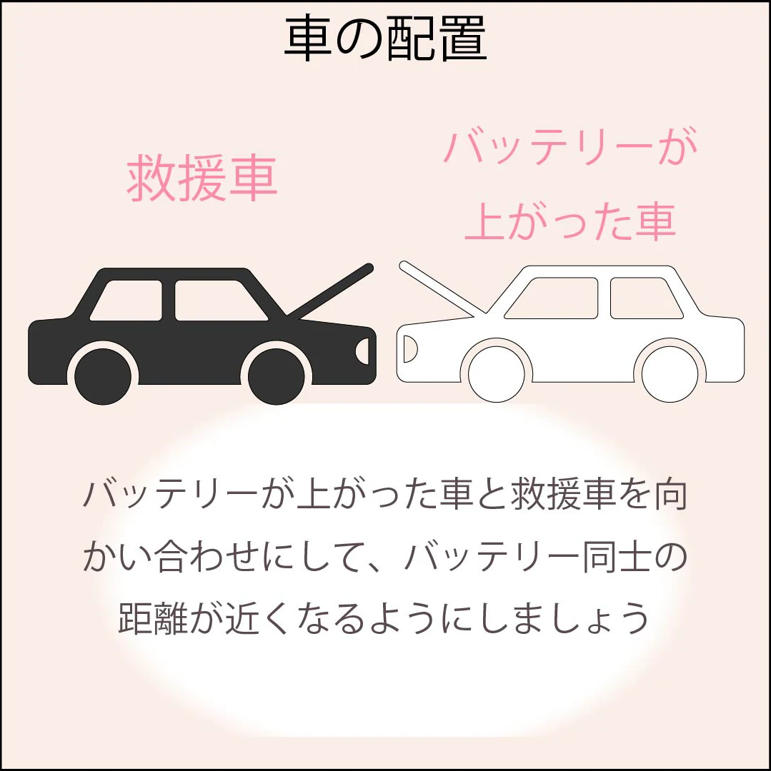 車の配置