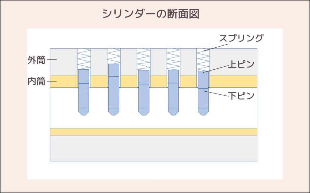 鍵の開け方 鍵別に自分で開ける方法といざという時の対応方法を説明 鍵開け 鍵修理 鍵交換のカギ本舗 公式