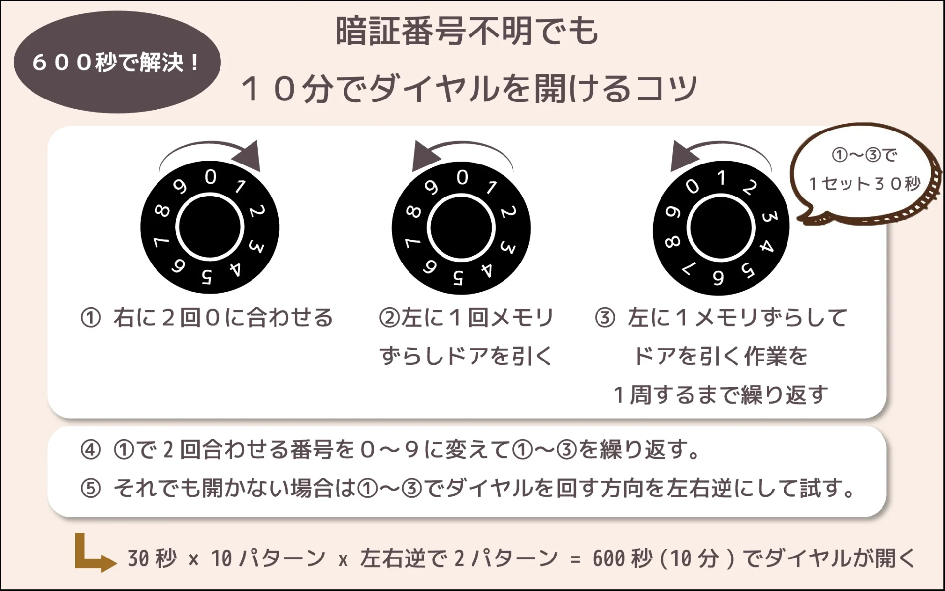 暗証番号不明でも10分でダイヤルを開けるコツ
