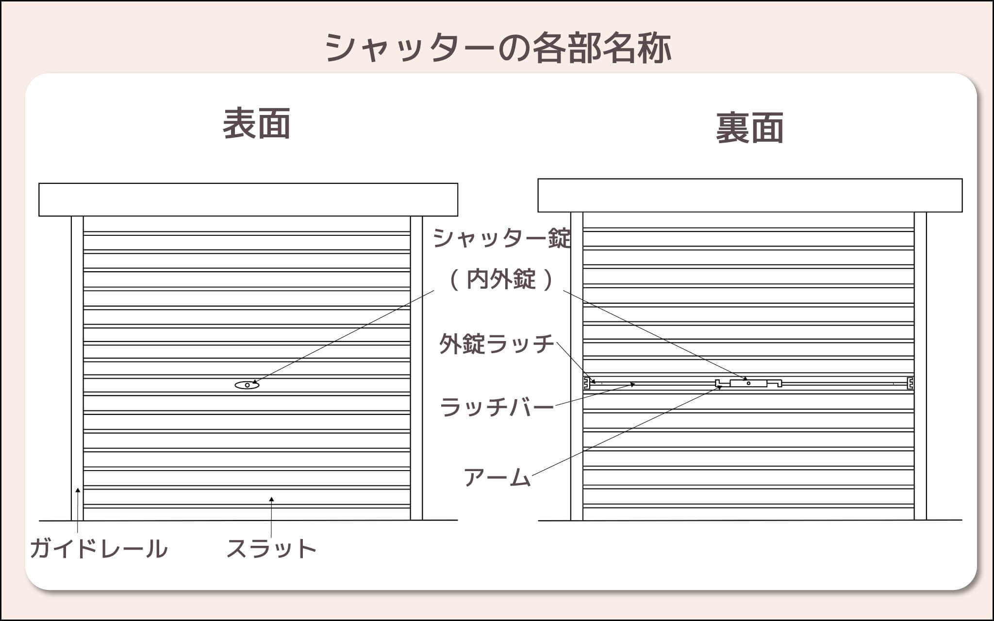 シャッターの鍵交換】シャッターの鍵交換の方法手順について注意点・交換費用ふまえてご紹介 -  【公式】出張鍵屋のカギ本舗｜鍵開け・鍵交換・鍵修理に最短16分で駆け付け！