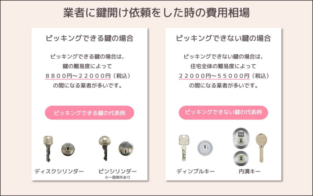 業者に鍵開け依頼をした時の費用相場