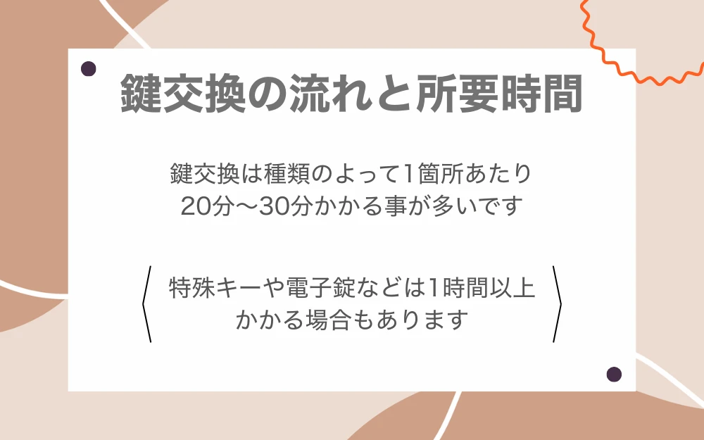 鍵交換の流れと所要時間の見出し画像