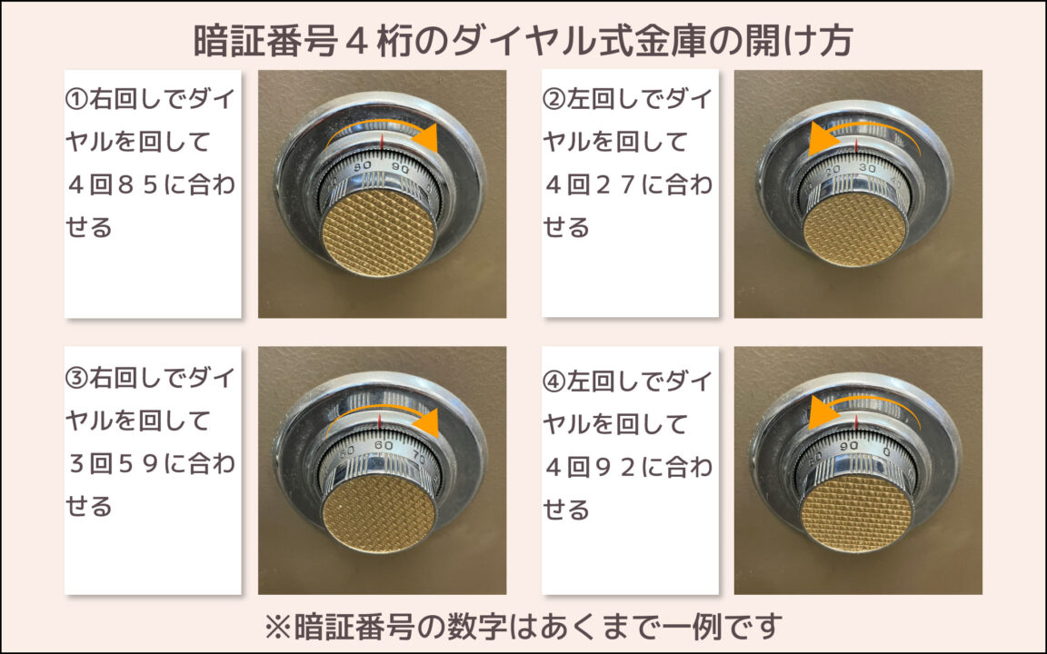 活動歴および当時の関連ビジュアル記録
