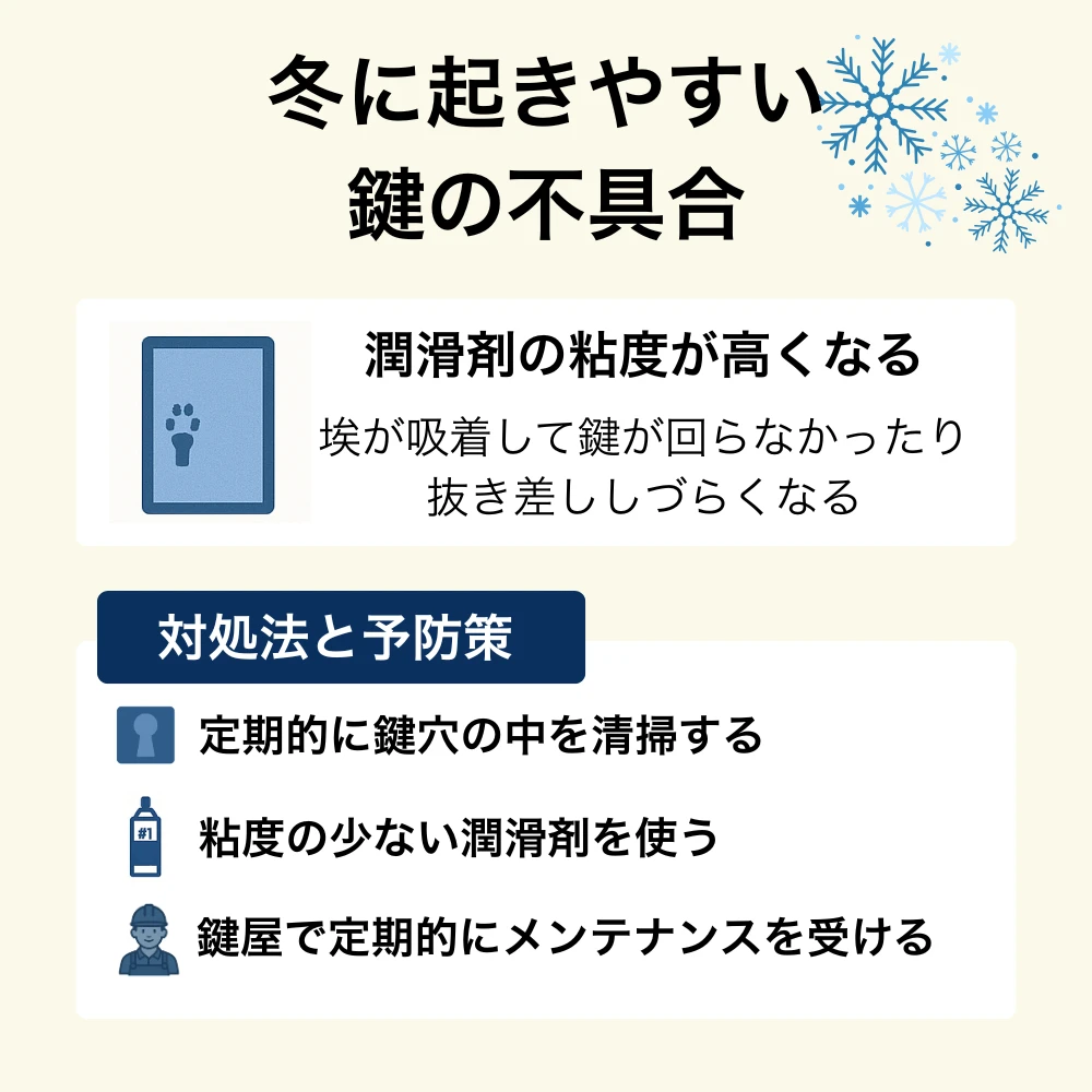冬に起きやすい鍵の不具合