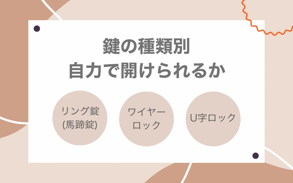 鍵の種類別 自力で開けられるか