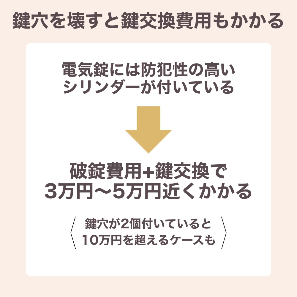 鍵穴を壊すと鍵交換費用もかかる