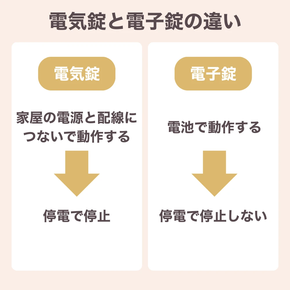 電気錠と電子錠の違い